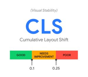 Graph displaying the impact of CLS Cumulative Layout Shift on website layout.