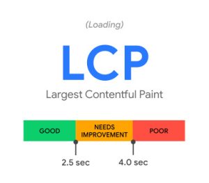 LCP - Largest Contentful Paint, the largest element that appears on a webpage, impacting loading speed and user experience.