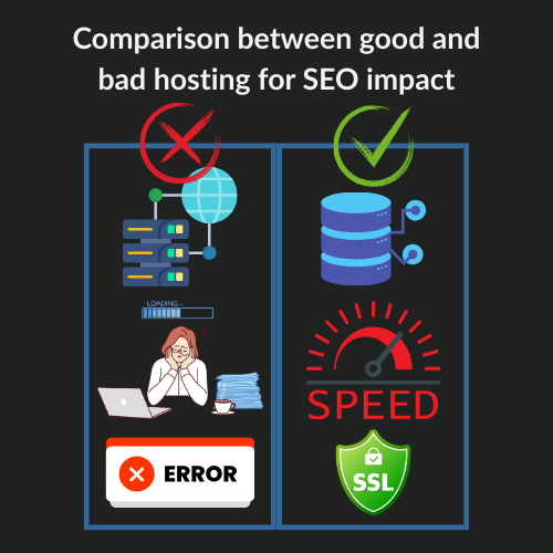 Comparison between good and bad hosting for SEO impact