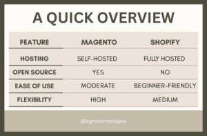 Magento vs Shopify - A quick overview